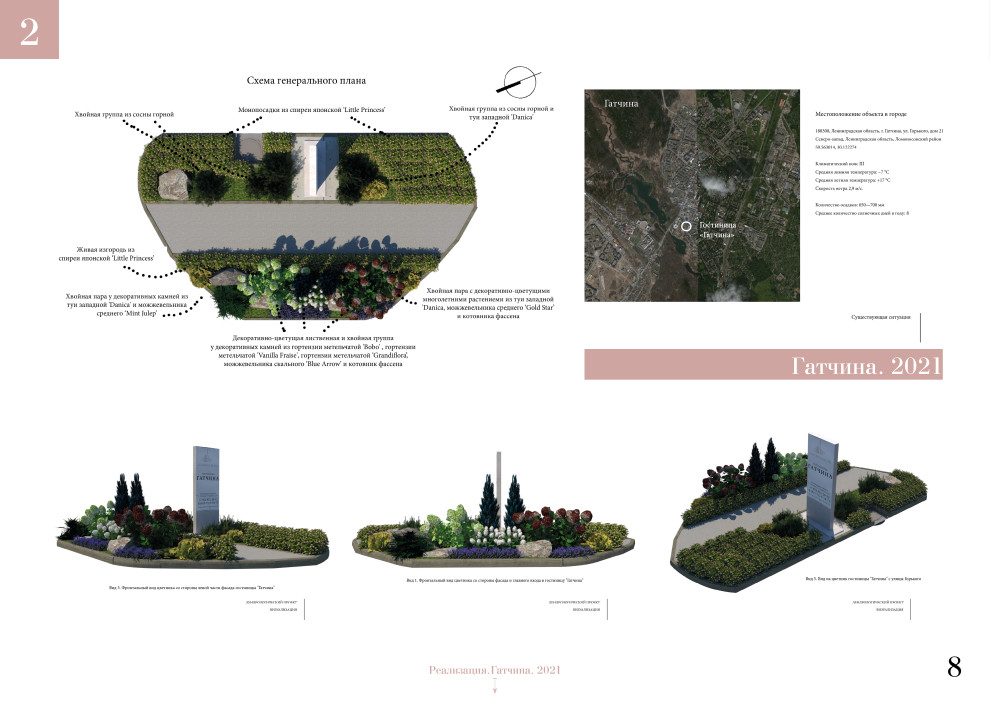 Визуализации к проектам (2021-2022)