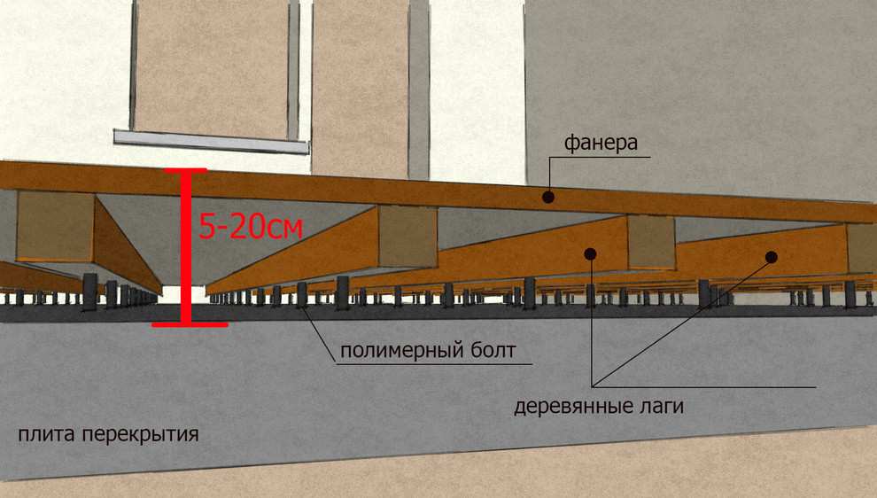 Лучший способ получить идеально ровный пол – регулируемые лаги