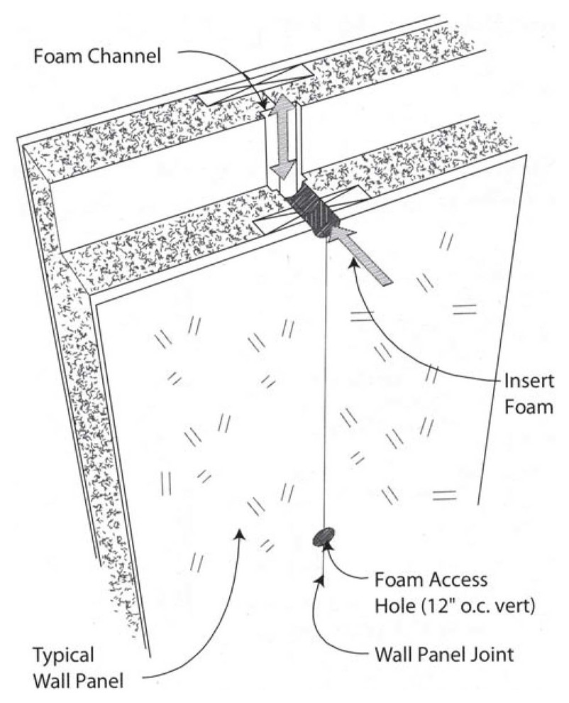 Заполнение пенного шва в стыках СИП панелей