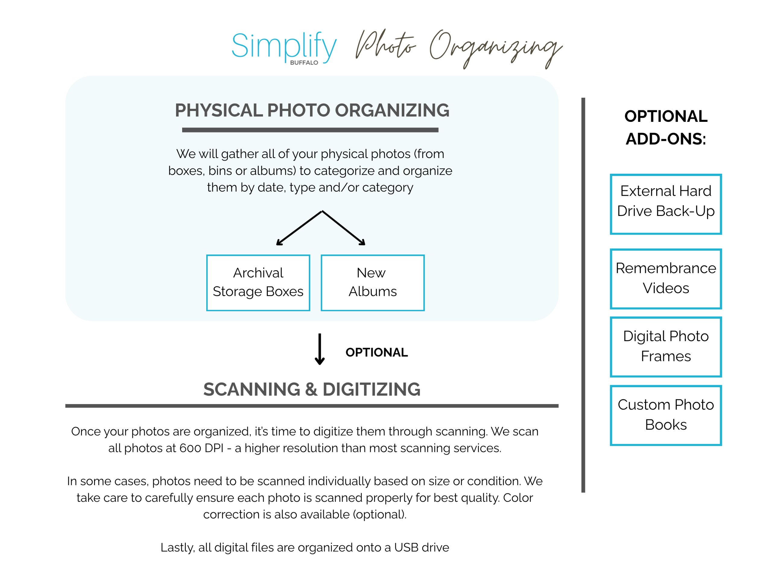 Simplify Buffalo Photo Organizing Services