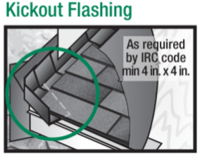Hardie siding installation guide