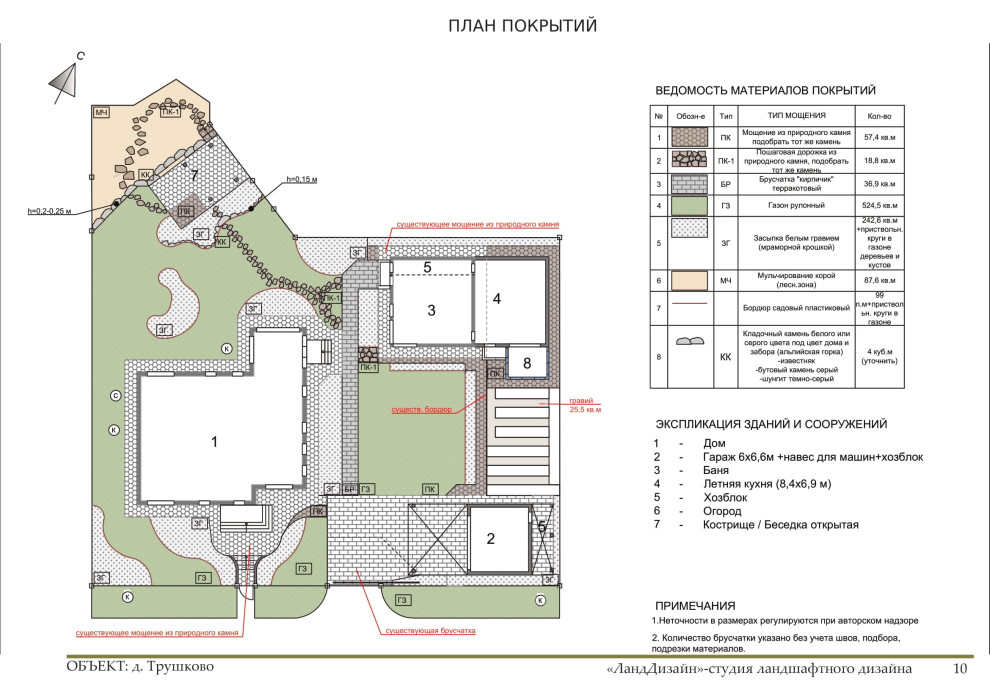 Проект ландшафтного дизайна