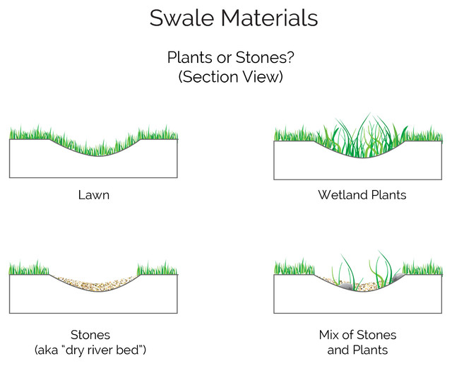 Swales, Drains, And Site Grading For Stormwater Control, 46% OFF