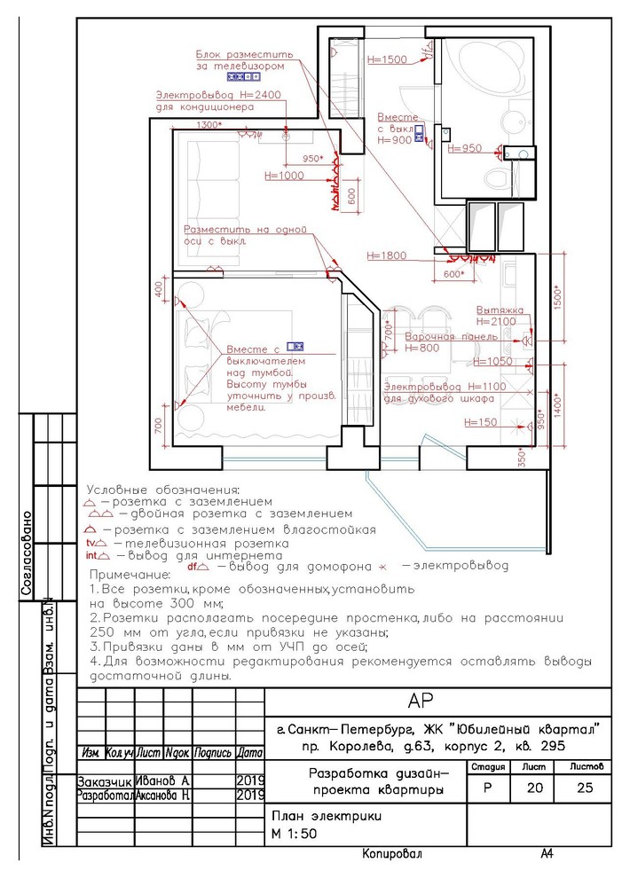 Разработка рабочей документации по учебному проекту