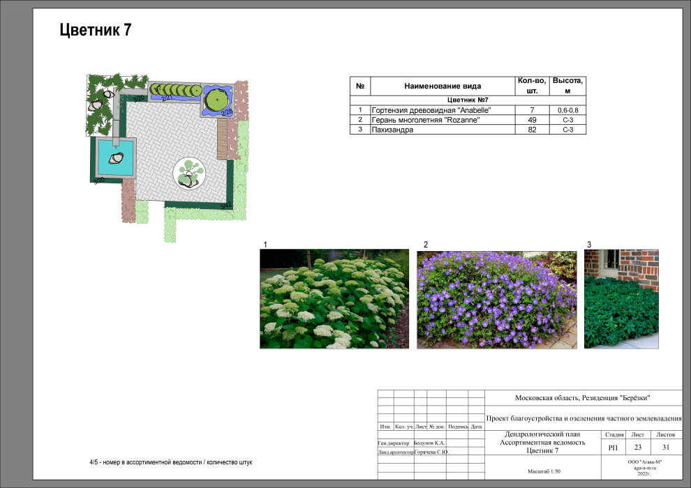 Резиденция Берёзки.