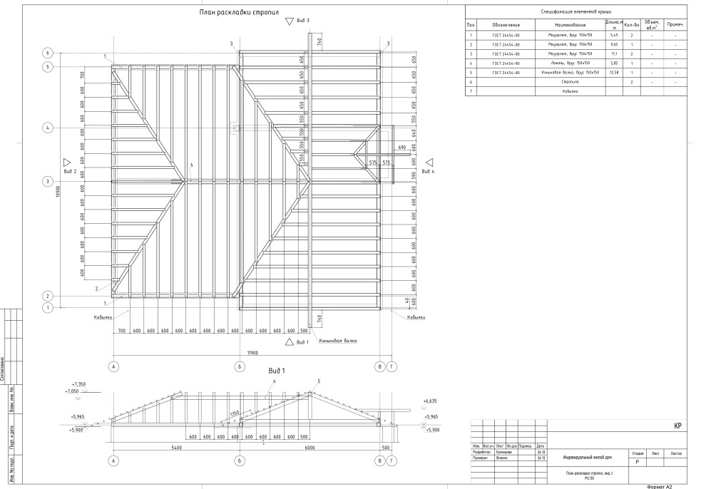 Коттедж; стадии АР, КР