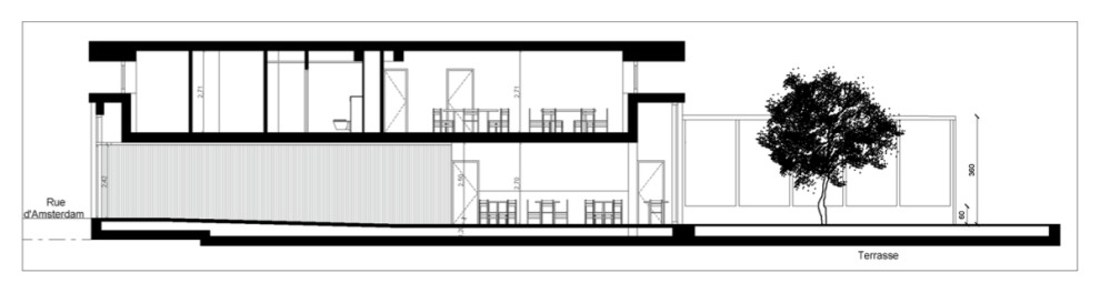 Extension Sya / Projet en cours