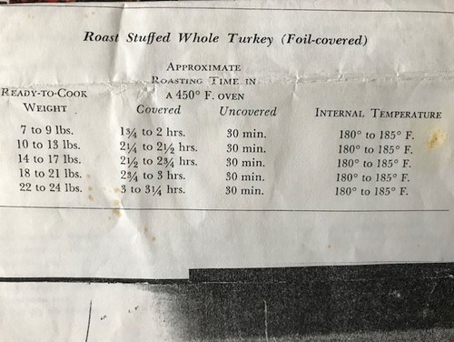 Best commercial brands of turkeys in stores?
