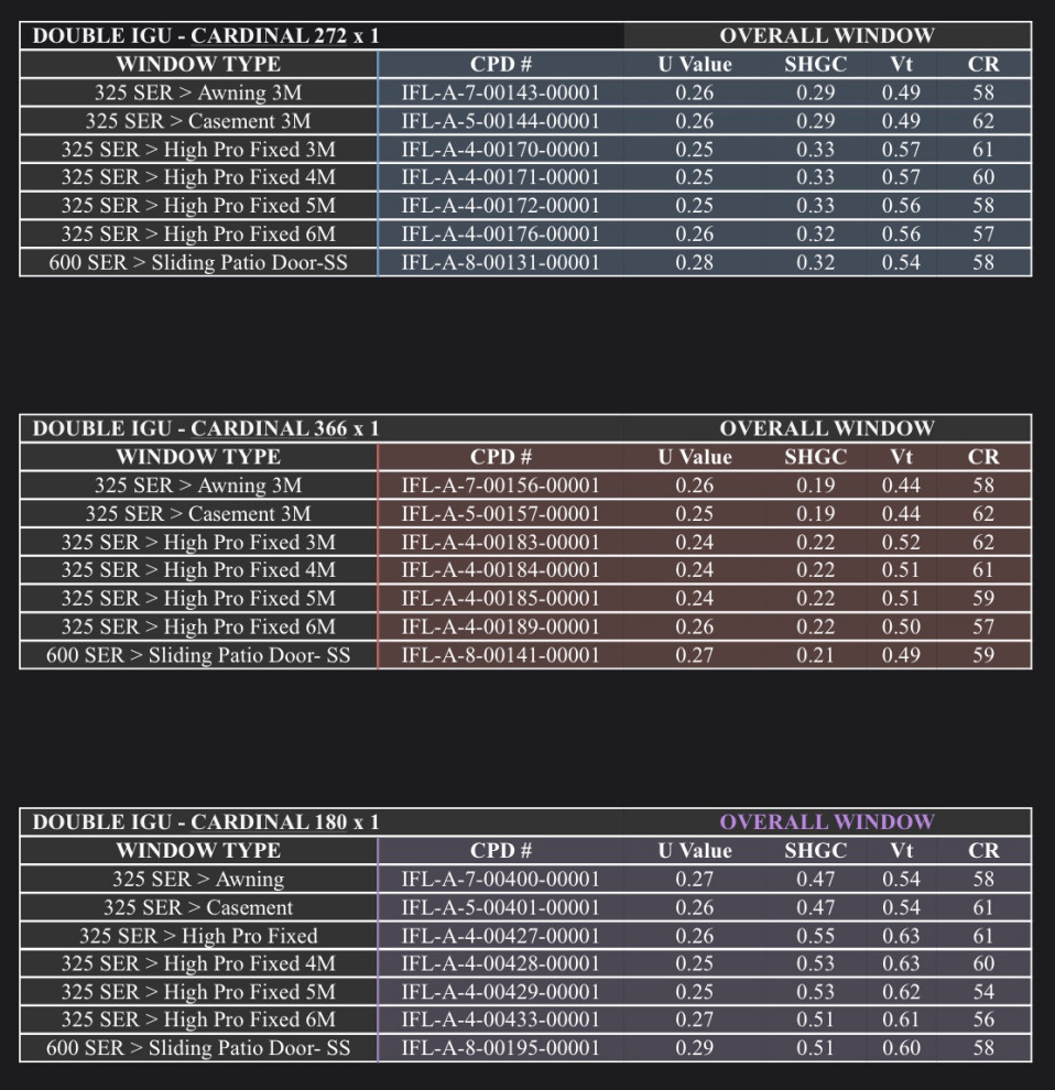 Best Glass Package…Cardinal 180, 272 or 366