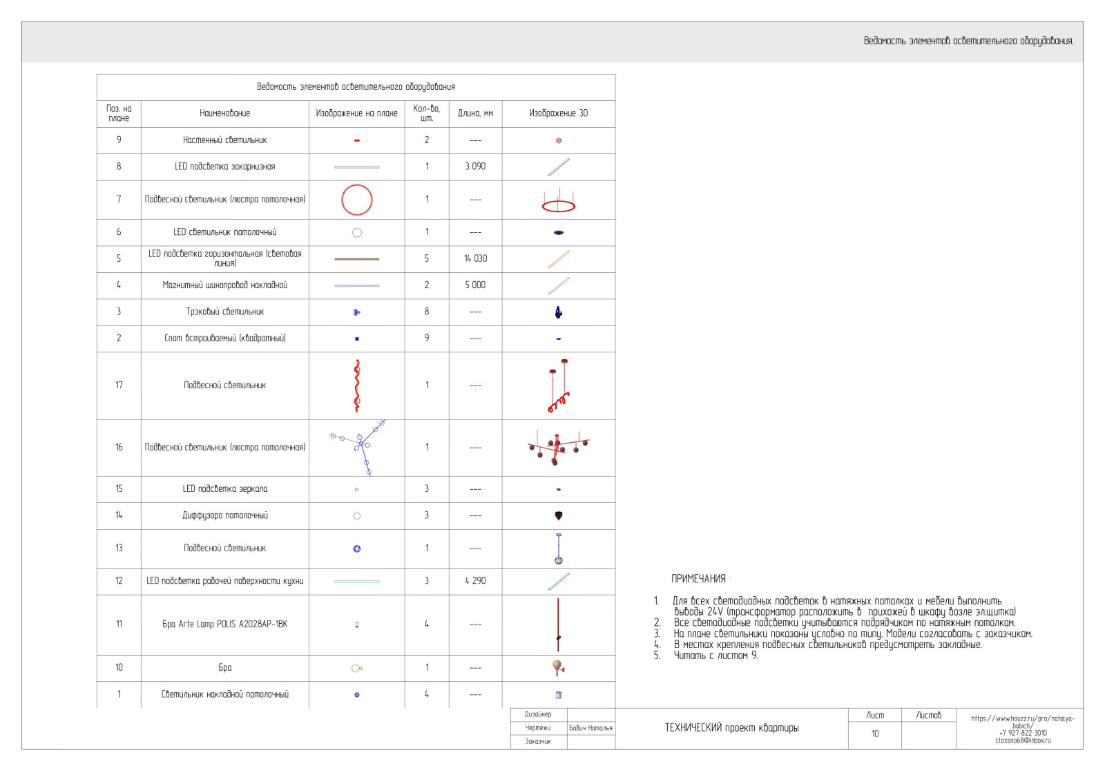 Технический проект квартиры