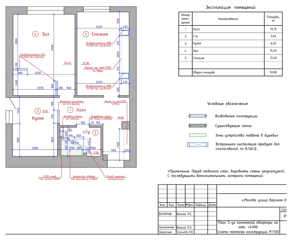 средиземноморский стиль для молодой семьи