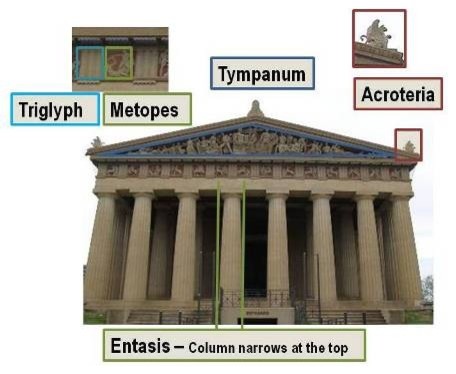 Architectural Terms from Greek Temples - Pediments and such - Clásico -  Fachada - Otras zonas - de House-Design-Coffee | Houzz