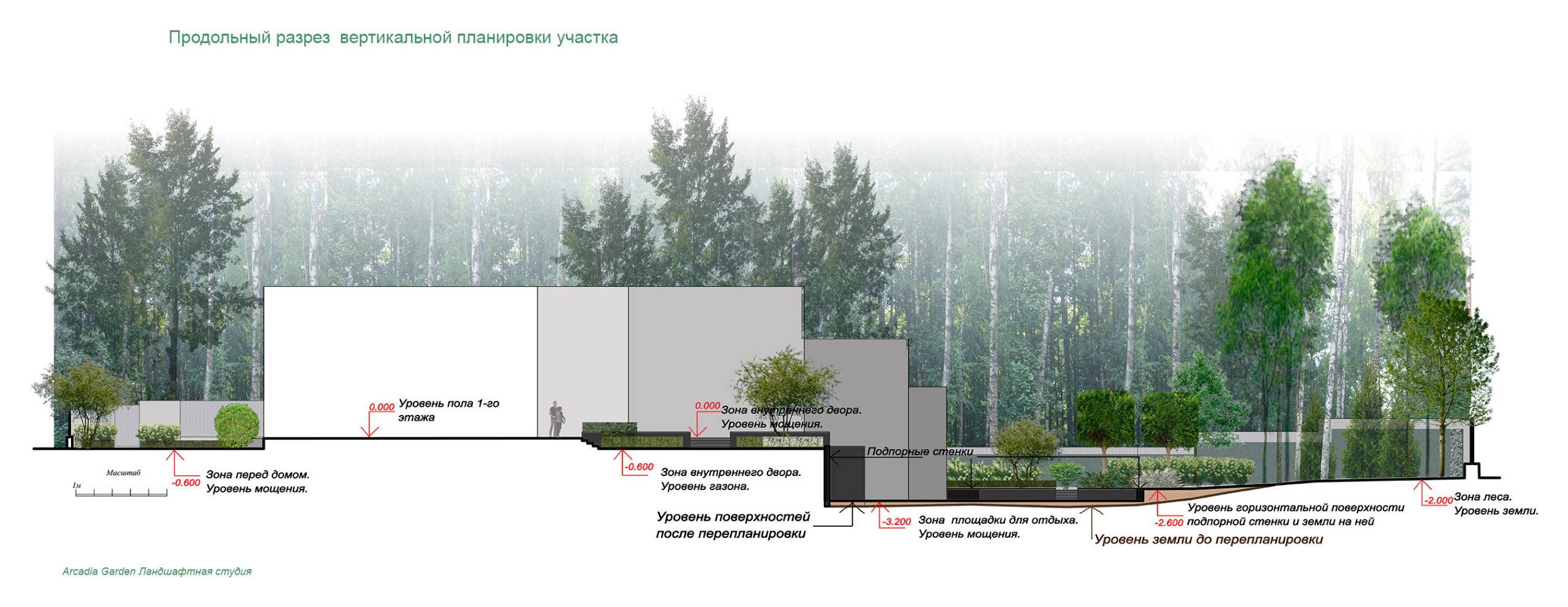 Проект недели: Модернистский сад на нескольких уровнях | Houzz Россия